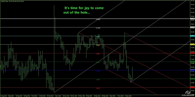 Click to Enlarge

Name: jpy daily.jpg
Size: 106 KB