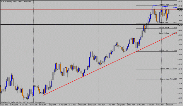 Click to Enlarge

Name: euro_weekly.gif
Size: 18 KB