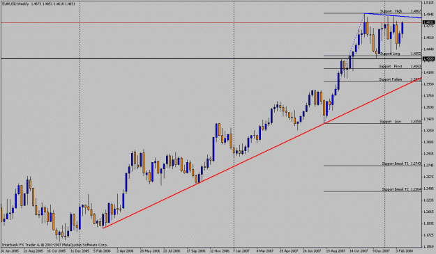 Click to Enlarge

Name: euro_weekly.gif
Size: 18 KB