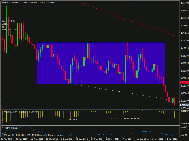 Click to Enlarge

Name: euraud1w.gif
Size: 19 KB