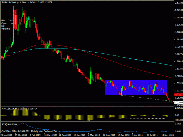 Click to Enlarge

Name: euraud1wout.gif
Size: 17 KB
