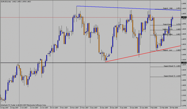 Click to Enlarge

Name: euro_daily.gif
Size: 20 KB
