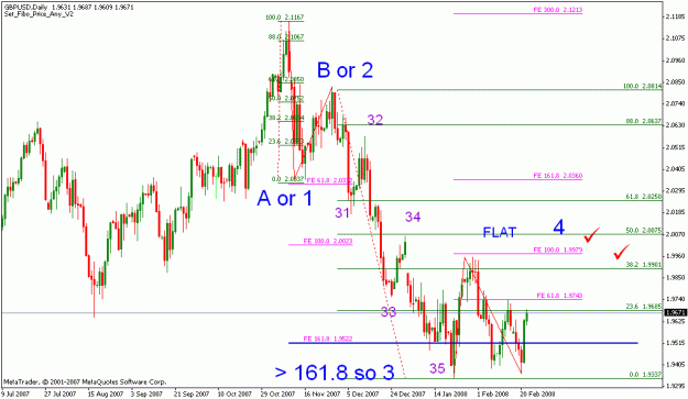 Click to Enlarge

Name: gbpusd_022208_daily_001.gif
Size: 22 KB