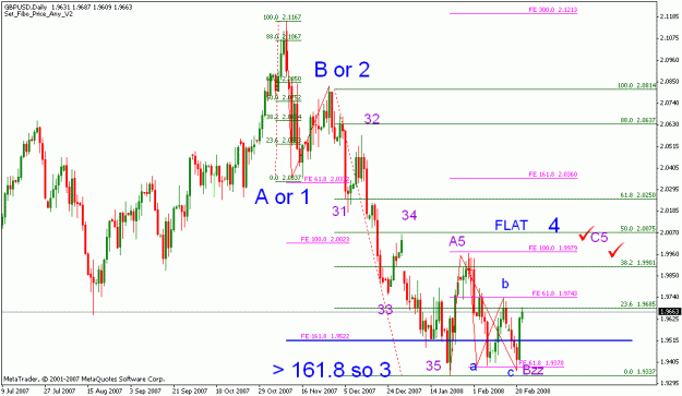 Click to Enlarge

Name: gbpusd_022208_daily_002.gif
Size: 23 KB