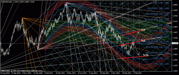Click to Enlarge

Name: eurusd_d1.gif
Size: 63 KB