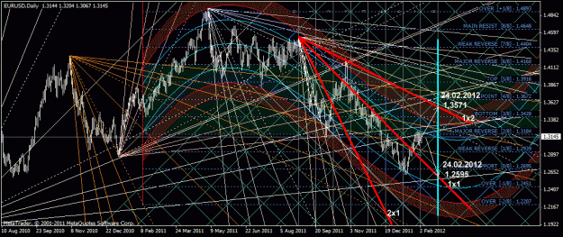 Click to Enlarge

Name: eurusd_d1.gif
Size: 65 KB