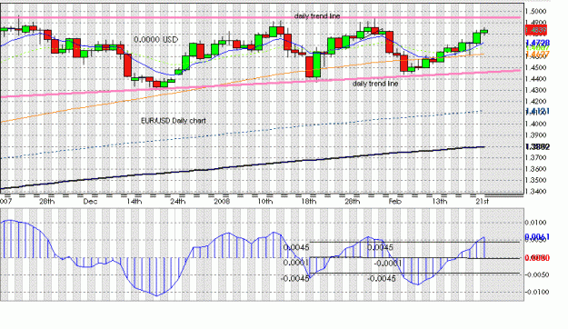 Click to Enlarge

Name: eur-usd.GIF
Size: 36 KB