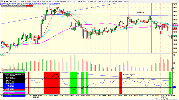 Click to Enlarge

Name: gbpjpy bear div .png
Size: 249 KB