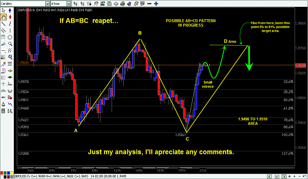 Click to Enlarge

Name: GBP-USD - 2  AB=CD PATTERN FEB. 21 - 2008.png
Size: 47 KB