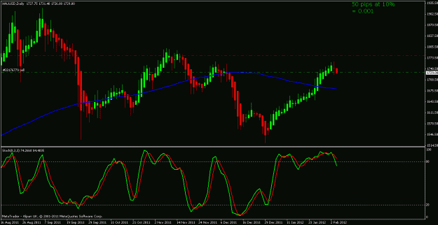 Click to Enlarge

Name: gold 5th feb 23.15.gif
Size: 20 KB