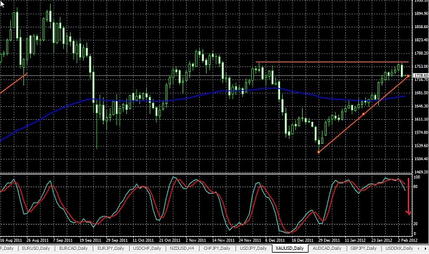 Click to Enlarge

Name: Gold-daily-06022012-0020uk.jpg
Size: 156 KB