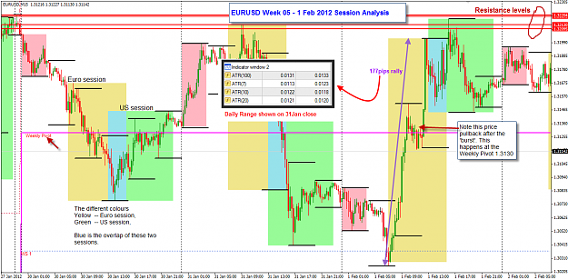 Click to Enlarge

Name: EURUSD 1 feb session analysis.png
Size: 61 KB