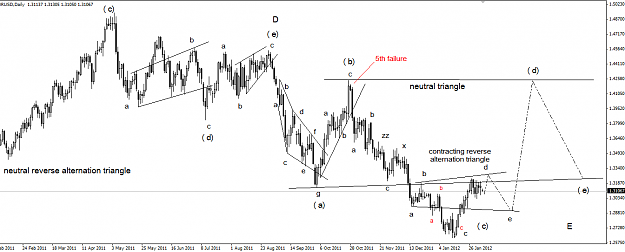 Click to Enlarge

Name: eurusd-daily.png
Size: 41 KB