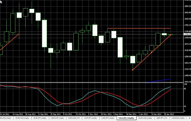Click to Enlarge

Name: gold-weekly-06022012-0054uk.jpg
Size: 130 KB