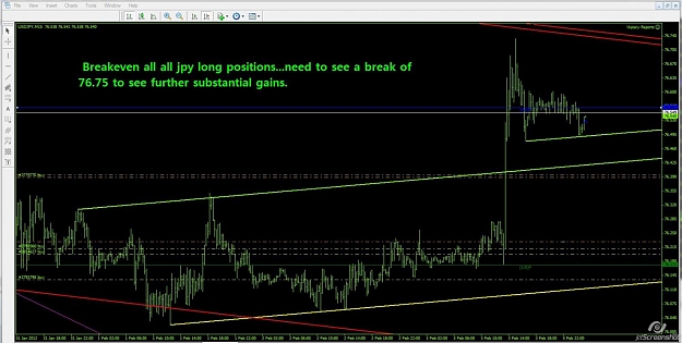 Click to Enlarge

Name: jpy update.jpg
Size: 127 KB
