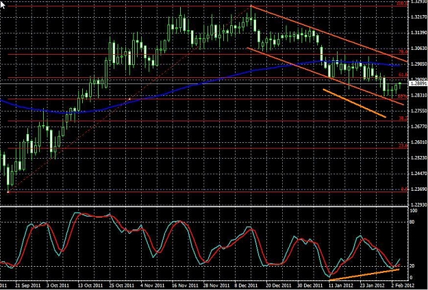 Click to Enlarge

Name: audnzd-daily-06022012-0112uk.jpg
Size: 131 KB