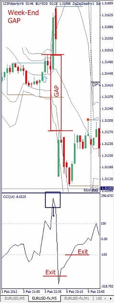 Click to Enlarge

Name: EURUSD, M5, 2012 February 06.jpg
Size: 90 KB