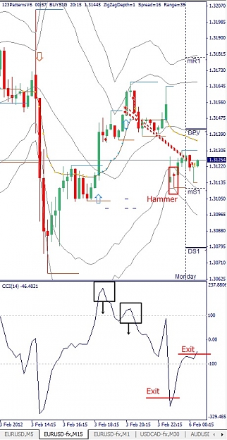 Click to Enlarge

Name: EURUSD, M15, 2012 February 06.jpg
Size: 121 KB