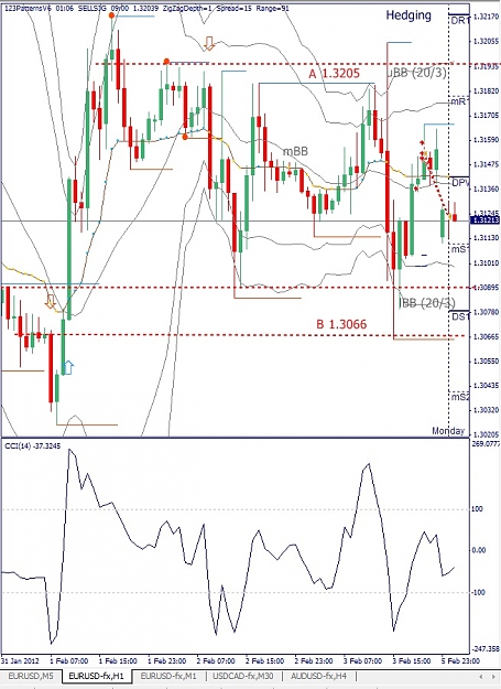 Click to Enlarge

Name: EURUSD, H1, 2012 February 06.jpg
Size: 174 KB