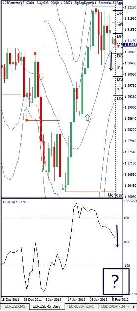 Click to Enlarge

Name: EURUSD, Daily, 2012 February 06.jpg
Size: 107 KB