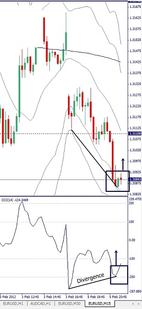 Click to Enlarge

Name: EURUSD, M15, 2012 February 06.jpg
Size: 97 KB