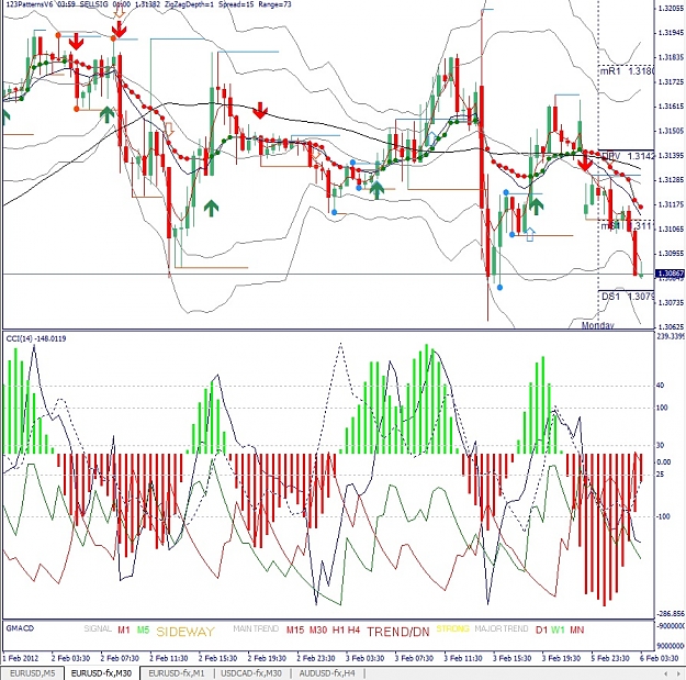 Click to Enlarge

Name: EURUSD, M30, 2012 February 06.jpg
Size: 287 KB