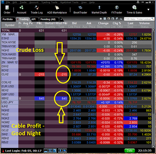 Click to Enlarge

Name: Trading Plastform - Cable Feb 5, 2012 took profit.png
Size: 103 KB