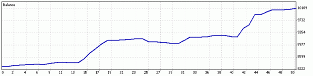 Click to Enlarge

Name: trade graf.gif
Size: 5 KB