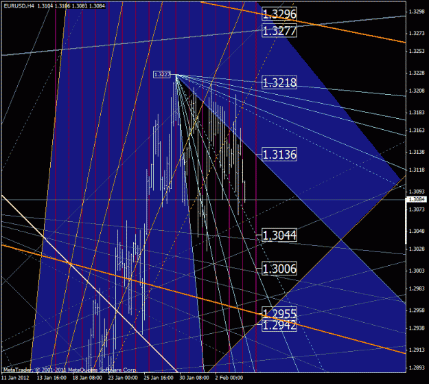 Click to Enlarge

Name: eurusd.gif
Size: 45 KB