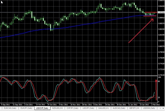 Click to Enlarge

Name: usdchf-daily-06022012-0707uk.jpg
Size: 131 KB