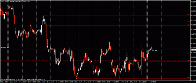 Click to Enlarge

Name: usdchf short feb 6.gif
Size: 27 KB
