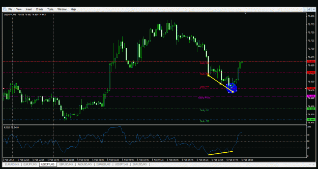 Click to Enlarge

Name: usdjpy.gif
Size: 29 KB