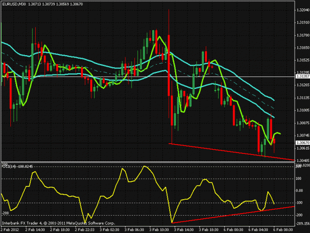 Click to Enlarge

Name: eurusd.gif
Size: 25 KB