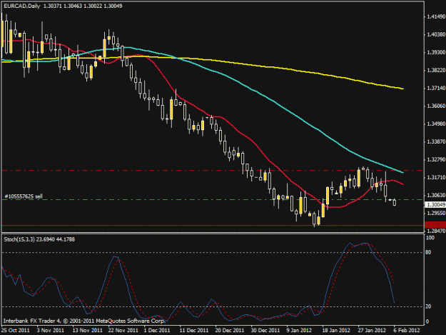 Click to Enlarge

Name: eurcad.gif
Size: 25 KB