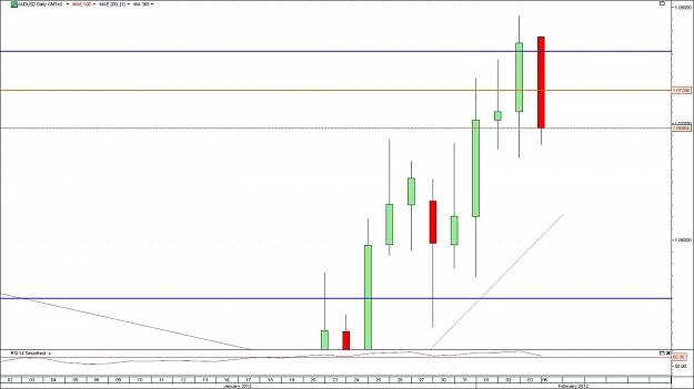 Click to Enlarge

Name: audusd.jpg
Size: 83 KB