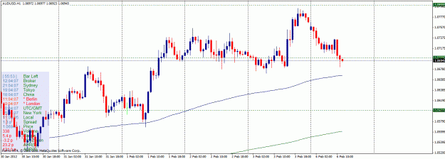 Click to Enlarge

Name: audusd.gif
Size: 28 KB