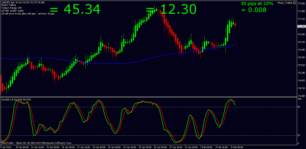 Click to Enlarge

Name: cadjpy 6th feb 2012 09.47.gif
Size: 19 KB