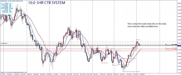 Click to Enlarge

Name: gbpusd 2-6-12 - daily.jpg
Size: 122 KB