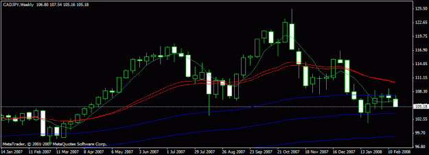 Click to Enlarge

Name: weekly canada to yen.gif
Size: 13 KB