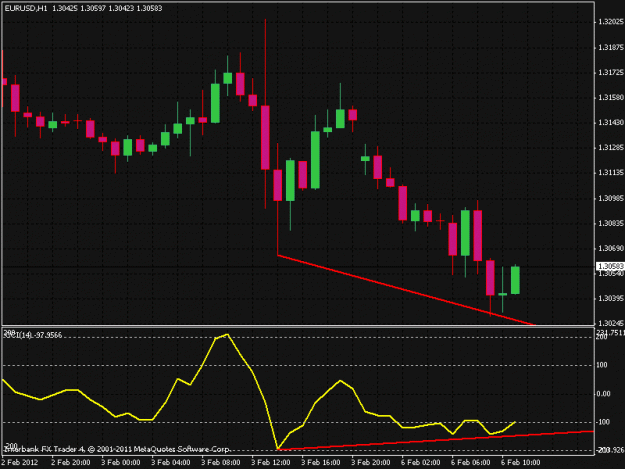 Click to Enlarge

Name: eurusd.gif
Size: 19 KB
