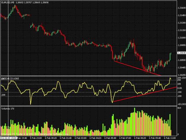 Click to Enlarge

Name: eurusd.gif
Size: 23 KB