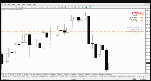 Click to Enlarge

Name: gold trade update 3-2-12 (2).gif
Size: 33 KB