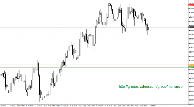 Click to Enlarge

Name: #4eurusd06022012.png
Size: 42 KB