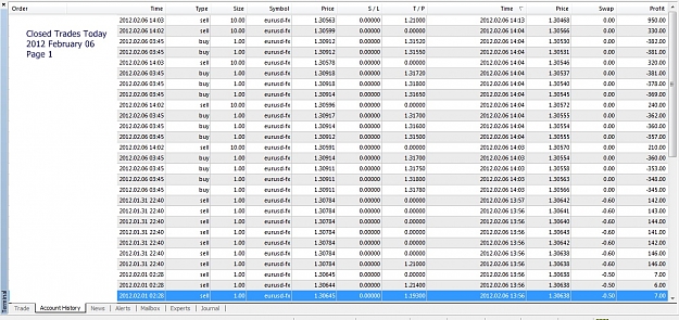 Click to Enlarge

Name: Closeds Trades, 2012 February 06, Page 1.jpg
Size: 328 KB