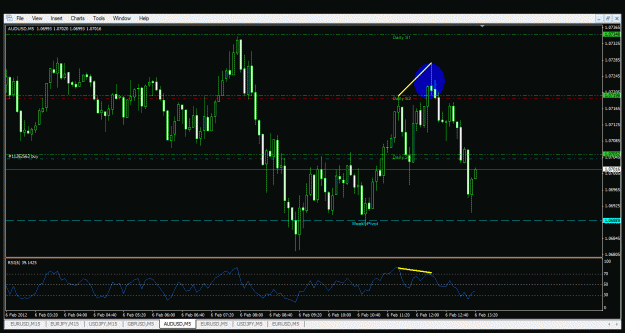 Click to Enlarge

Name: audusd.gif
Size: 32 KB