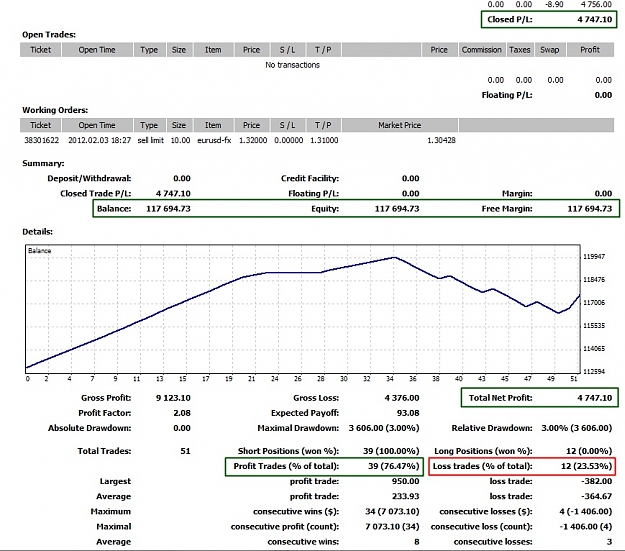 Click to Enlarge

Name: Closed Trades Today, 2012 Febuary 06.jpg
Size: 193 KB