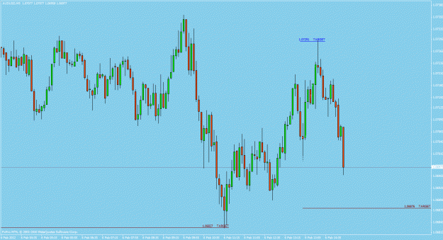 Click to Enlarge

Name: audusd11.gif
Size: 26 KB