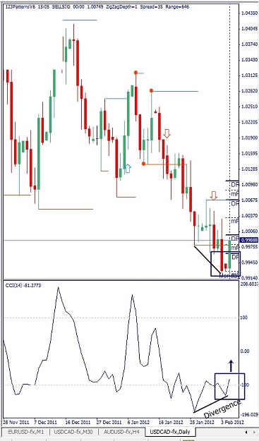 Click to Enlarge

Name: USDCAD, Daily, 2012 February 06.jpg
Size: 116 KB