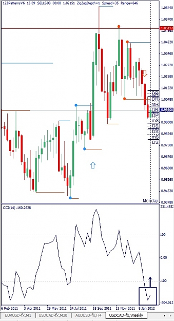 Click to Enlarge

Name: USDCAD, Weekly, 2012 February 06.jpg
Size: 108 KB