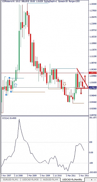 Click to Enlarge

Name: USDCAD, Monthly, 2012 February 06.jpg
Size: 90 KB